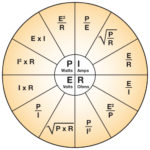 Ohm’s Law Answers Your Questions - Radio World