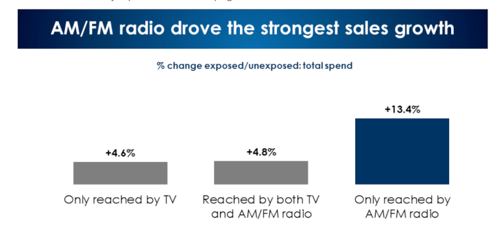 Alike, but Not Alike: Broadcast vs. Ham Radio - Kansas Association of  Broadcasters