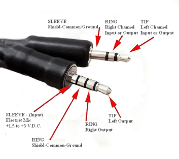 Workbench: T-R-R-S: A new computer wiring protocol? - Radio World