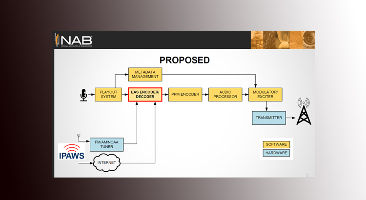 NAB Differs With “EAS at the Edge” in Important Respects – Radio World