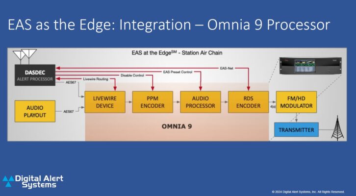 EAS virtualization - October 2024 FCC Presentation