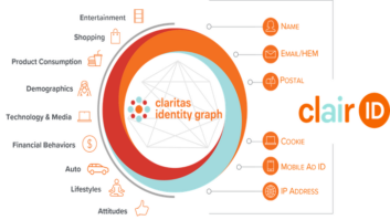 Claritas Identity Graph