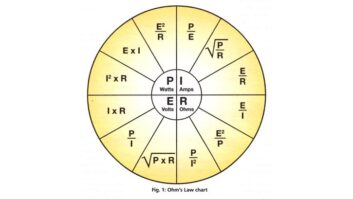 Ohm's Law Chart featured